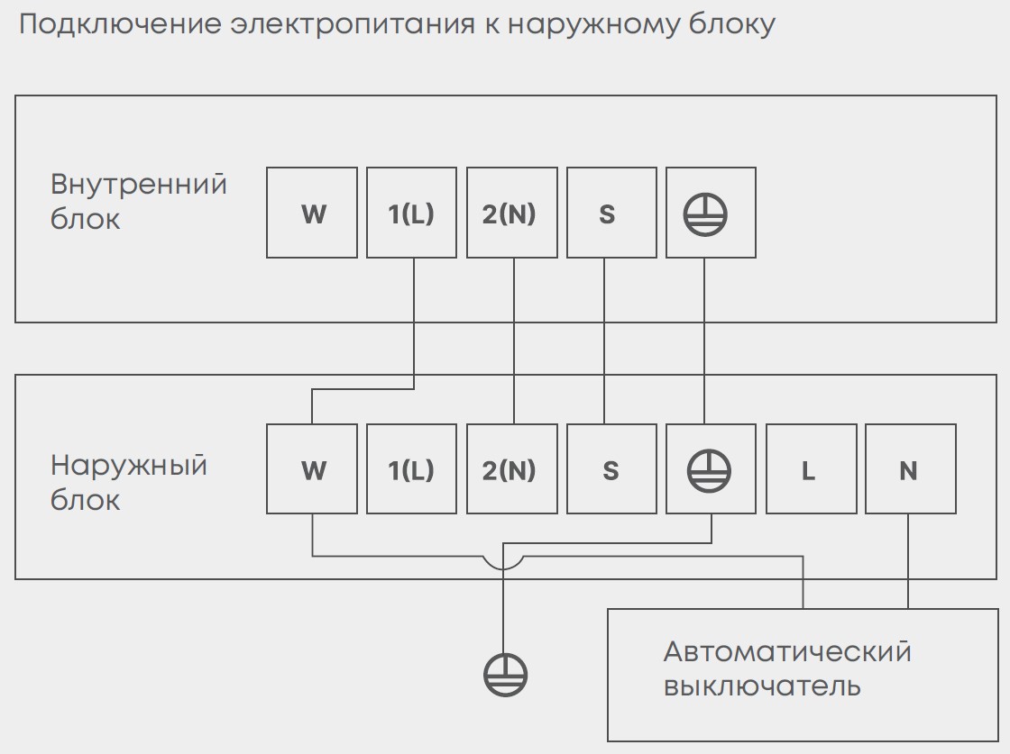 Подключение питания OP SMART HEAT PUMP MDV Подключение питания OP SMART HEAT PUMP MDV