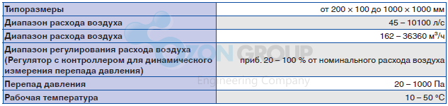 Trox TVJ/600x600/BC0, Регулятор переменного расхода - ozonair.ru