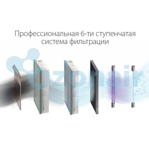Очиститель воздуха приточный Ballu ONEAIR ASP-200SW
