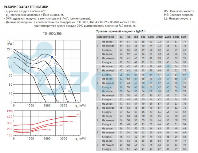Soler Palau TD4000/355 (230V 50/60HZ) N8 канальный вентилятор