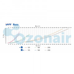 ROSS-125/135 красный 790318, дефлектор