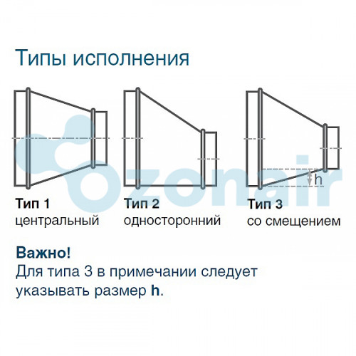 Переход круглый ф160/ф110 (0,5) тип 1 оцинкованный