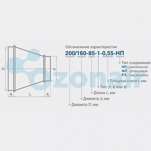 Переход круглый ф160/ф110 (0,5) тип 1 оцинкованный