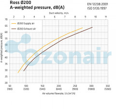 ROSS-200/210 светло-серый 790381, дефлектор